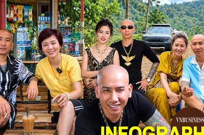 Nhận diện sai phạm khiến 'giang hồ mạng' Phú Lê bị khởi tố: Hơn 107 tỷ đồng doanh thu bị che giấu thế nào?