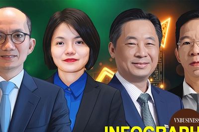 'Soi' thu nhập của CEO ở công ty chứng khoán
