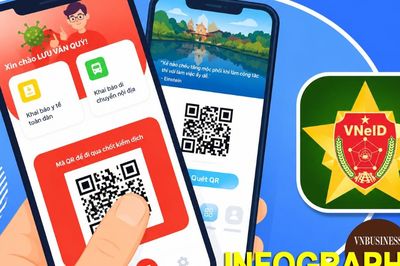 10 khoản phí được miễn, giảm cho người có VNeID mức độ 2: Phí trước bạ nhà đất, ô tô gây chú ý