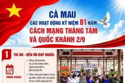 CÀ MAU: CÁC HOẠT ĐỘNG KỶ NIỆM 81 NĂM CÁCH MẠNG THÁNG TÁM VÀ QUỐC KHÁNH 2/9