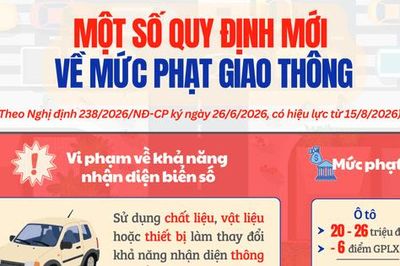 Loạt lỗi vi phạm giao thông tăng mức phạt theo nghị định mới