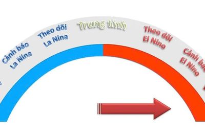 El Nino hoạt động mạnh, Bắc bộ đón mùa Đông ấm áp, Trung bộ thiếu hụt mưa