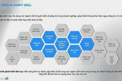 Công nghệ AI hỗ trợ xây dựng và thi hành pháp luật