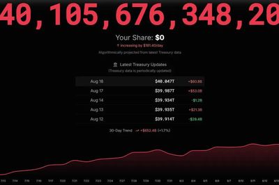 Nợ công của Mỹ vượt 40.000 tỷ USD
