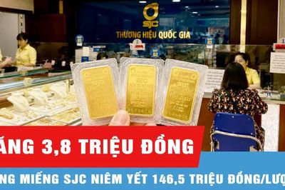 Sáng 20-8, giá vàng tăng 3,8 triệu đồng/lượng