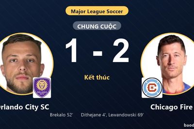 Hạ Orlando City SC 2-1, Chicago Fire giành vé vào vòng 1/16 MLS