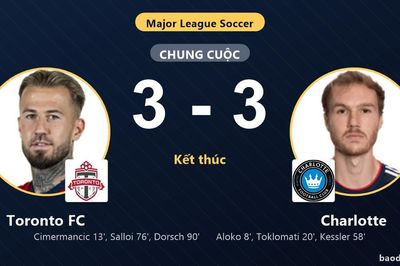 Toronto FC cầm hòa Charlotte 3-3: Đội khách vào vòng 1/16, chủ nhà chờ hy vọng