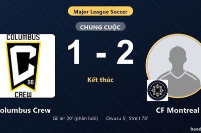 Thắng Columbus Crew 2-1 ngay sân khách, CF Montreal áp sát đối thủ tại MLS