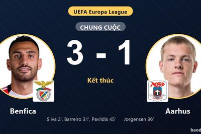 Vượt qua Aarhus, Benfica hiên ngang đi tiếp, Aarhus ngậm ngùi bị loại khỏi Europa League