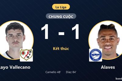 Chia điểm Alaves 1-1, Rayo Vallecano lỡ cơ hội bứt phá tại La Liga