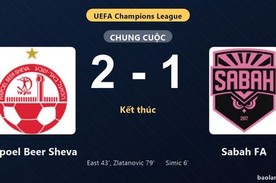 Thống kê trận đấu Hapoel Beer Sheva 2-1 Sabah FA: Hapoel Beer Sheva ngược dòng ngoạn mục, giành chiến thắng, đi tiếp