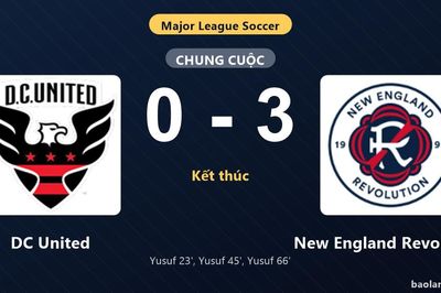 Thống kê trận đấu DC United 0-3 New England Revolution: New England Revolution thắng đậm thuyết phục