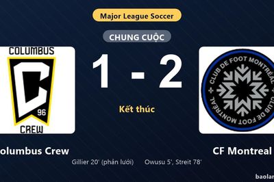 Thống kê trận đấu Columbus Crew 1-2 CF Montreal: N. Streit tỏa sáng, CF Montreal giành trọn 3 điểm