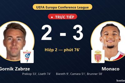 TRỰC TIẾPTrực tiếp Gornik Zabrze vs Monaco: Gornik Zabrze rút ngắn cách biệt 2-3