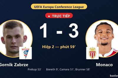 TRỰC TIẾPTrực tiếp Gornik Zabrze vs Monaco: Monaco nới rộng cách biệt 1-3