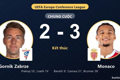 Gornik Zabrze 2-3 Monaco: Monaco giành chiến thắng