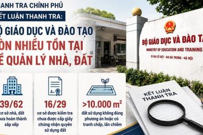 Bộ GD&ĐT còn 39 cơ sở nhà, đất chưa xử lý, 16 cơ sở chưa có sổ
