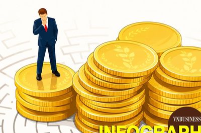 Ngân hàng nào trả lương cao nhất nửa đầu năm 2026?