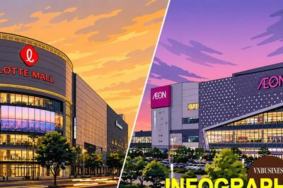 So găng AEON và LOTTE: Ai giỏi kiếm tiền từ người Việt hơn?