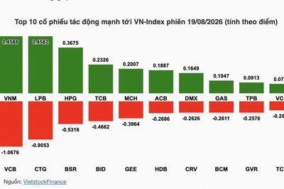 Nhận định chứng khoán 20/8: Phiên đáo hạn phái sinh trước giờ FTSE chốt danh mục