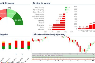 Xu hướng chứng khoán 20/8, chờ tín hiệu tạo đáy