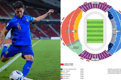Khán giả Thái Lan kém mặn mà với ASEAN Cup 2026, vé Chung kết rẻ hơn vòng bảng?