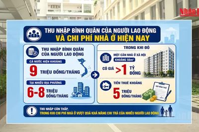 [Video] Đề xuất giá nhà ở xã hội phù hợp khả năng chi trả của người thu nhập thấp