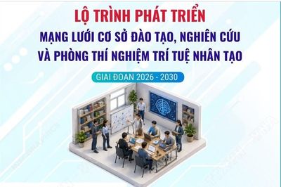 Lộ trình phát triển mạng lưới cơ sở đào tạo, nghiên cứu và phòng thí nghiệm trí tuệ nhân tạo giai đoạn 2026-2030