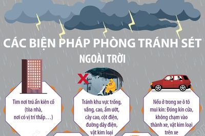 Các biện pháp phòng tránh sét