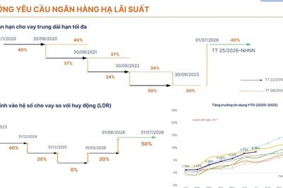 Mặt bằng lãi suất duy trì trạng thái ổn định, cổ phiếu ngân hàng tích cực trong dài hạn