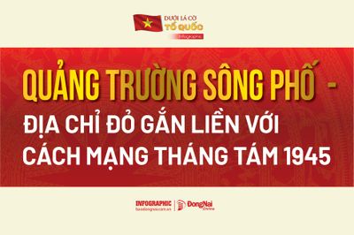 [Inforgraphic] Dưới lá cờ Tổ quốc: Quảng trường Sông Phố - Địa chỉ đỏ gắn liền với Cách mạng tháng Tám 1945