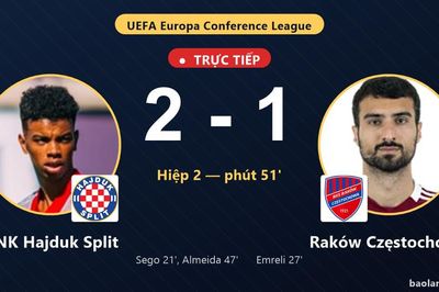 TRỰC TIẾPTrực tiếp HNK Hajduk Split vs Raków Częstochowa: HNK Hajduk Split mất người