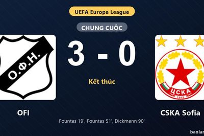 Thống kê trận đấu OFI 3-0 CSKA Sofia: L. Dickmann tỏa sáng, OFI giành chiến thắng, đi tiếp