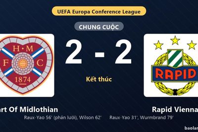 Thống kê trận đấu Heart Of Midlothian 2-2 Rapid Vienna: Màn rượt đuổi tỷ số mãn nhãn
