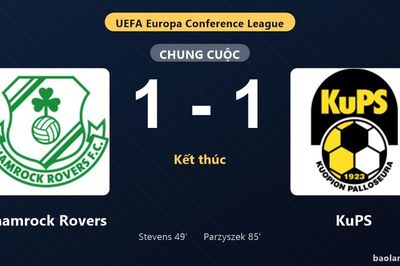 Thống kê trận đấu Shamrock Rovers 1-1 KuPS: Hai đội chia điểm