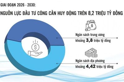 Đưa hiệu quả trở thành kỷ luật của ngân sách