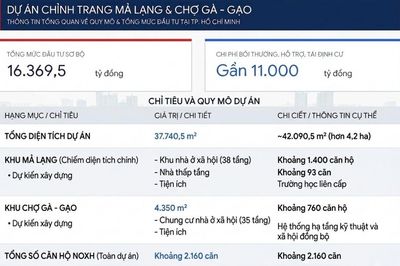 Khang Điền lập công ty vốn 2.500 tỷ đồng để thực hiện dự án tại TP HCM