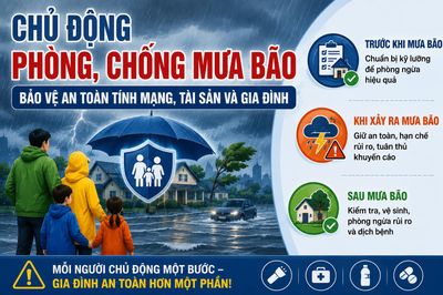 Chủ động phòng, chống mưa bão: Bảo vệ gia đình từ những việc nhỏ nhất