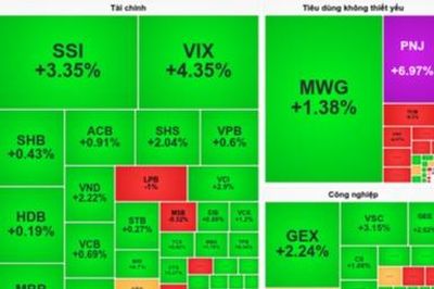 Chứng khoán 21/8: Thị trường đảo chiều, VN-Index chốt sáng trong sắc xanh
