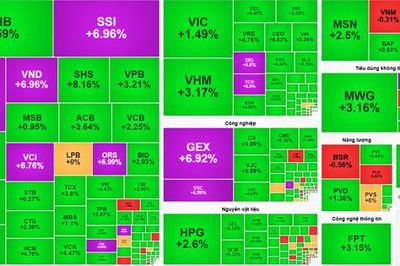 Chứng khoán 21-8: SSI, VIX, VND, GEX đồng loạt tăng trần, VN-Index bứt phá gần 34 điểm