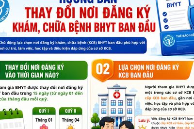 Hướng dẫn thay đổi nơi đăng ký khám, chữa bệnh bảo hiểm y tế ban đầu