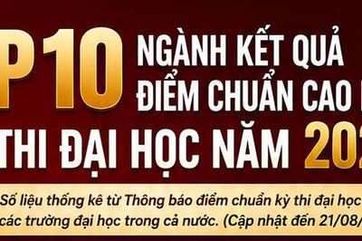Thấy gì từ top 10 ngành điểm chuẩn cao nhất kỳ thi Đại học năm nay?