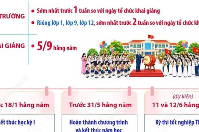 Hà Nội: Khung kế hoạch thời gian năm học áp dụng từ năm học 2026-2027