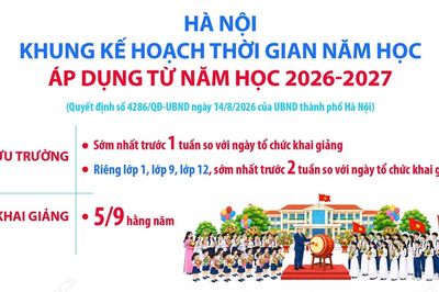 Hà Nội: Khung kế hoạch thời gian năm học áp dụng từ năm học 2026-2027