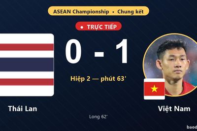 TRỰC TIẾPTrực tiếp Thái Lan vs Việt Nam: Việt Nam mở tỷ số