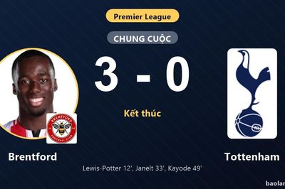 Thắng áp đảo Tottenham 3-0, Brentford khởi đầu tưng bừng tại Ngoại hạng Anh