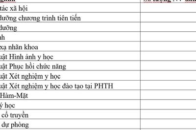 Đại học Y Hà Nội công bố dữ liệu xét tuyển thí sinh Chuyên Tuyên Quang