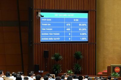 Quốc hội thống nhất thành lập Hội đồng phối hợp phổ biến, giáo dục pháp luật ở cấp xã