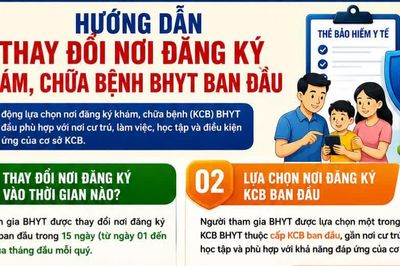 Người dân có thể đổi nơi đăng ký khám, chữa bệnh bảo hiểm y tế ban đầu
