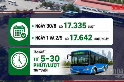[Video] Hà Nội miễn phí xe buýt, metro trong 5 ngày dịp Quốc khánh 2/9
